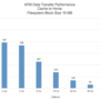 afm-bandwidth-latency.png