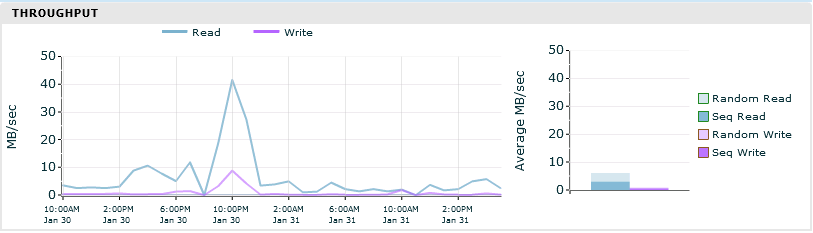 sitsdb-p-throughput-zfs-after.png